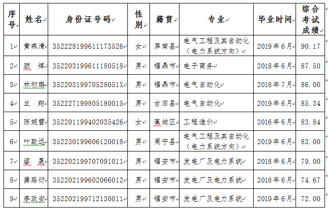 環(huán)三億能實習(xí)生.png